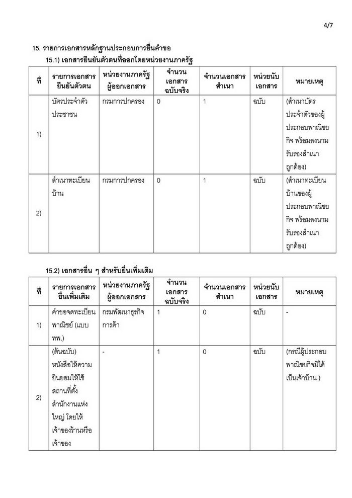 คู่มือสำหรับประชาชน:การจดทะเบียนพาณิชย์ เปลี่ยนแปลงรายการจดทะเบียนกรณีผู้ขอ จดทะเบียนเป็นบุคคลธรรมดา